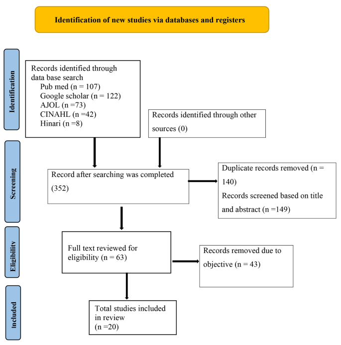 presentation on data table figure 1