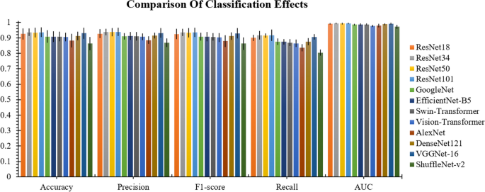 current research on thyroid cancer figure 8