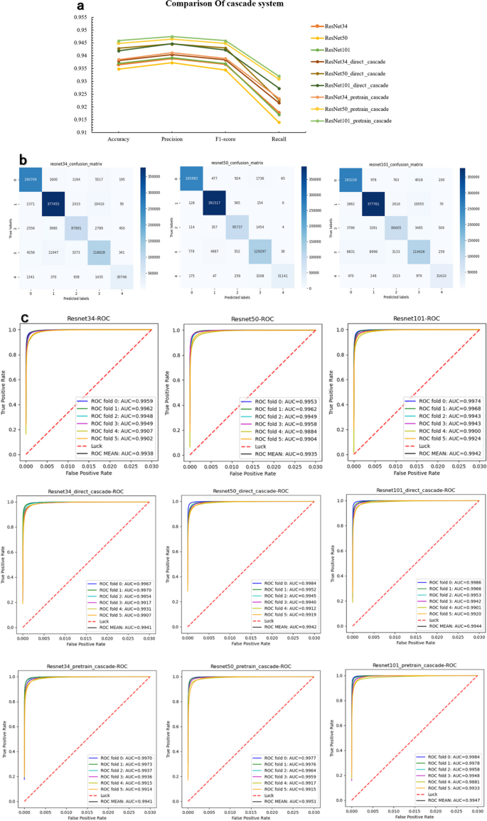 current research on thyroid cancer figure 9