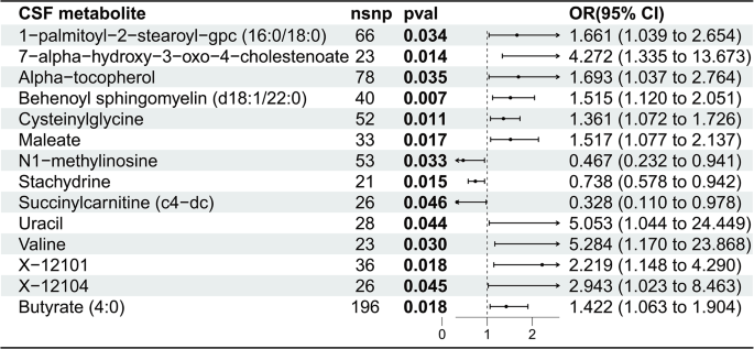 data analysis in research plan example figure 1