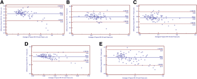 Heritability For Body Colour And Its Genetic Association With Morphometric Traits In Banana Shrimp Fenneropenaeus Merguiensis Topic Of Research Paper In Biological Sciences Download Scholarly Article Pdf And Read For Free