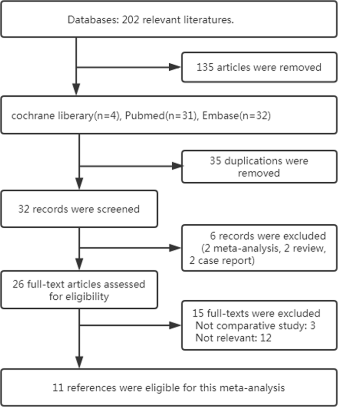 Artisan versus Artiflex phakic intraocular lens implantation in the  treatment of moderate to high myopia: meta-analysis | BMC Ophthalmology |  Full Text