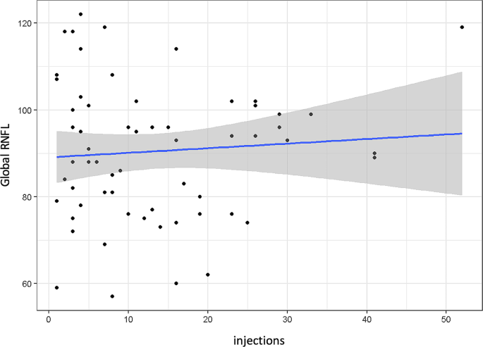 hypothesis for cross sectional study figure 6