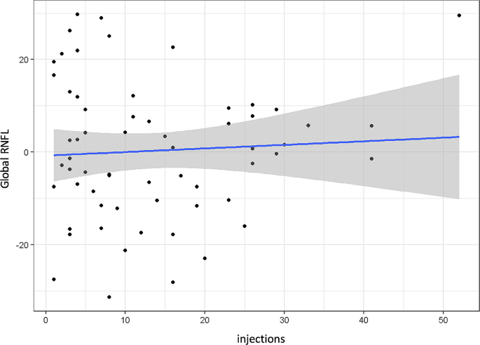 hypothesis for cross sectional study figure 8