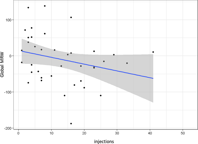 hypothesis for cross sectional study figure 9