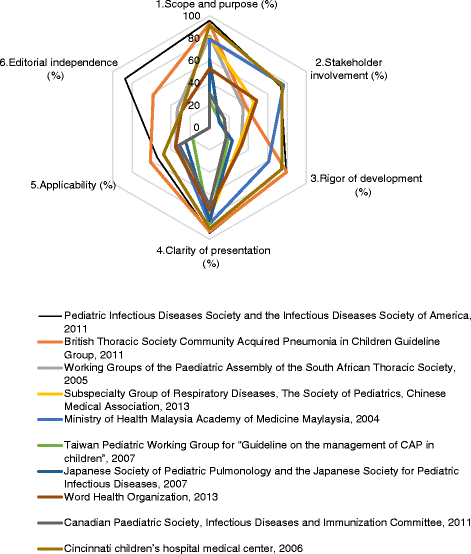 clinical practice guidelines 