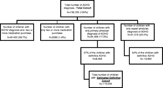 More Adhd Cases Being Diagnosed At >> Challenges In Defining The Rates Of Adhd Diagnosis And Treatment More Adhd Cases Being Diagnosed At >> Challenges In Defining The Rates Of Adhd Diagnosis And Treatment