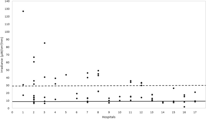 Current Phototherapy Practice On Java Indonesia Bmc Pediatrics Full Text