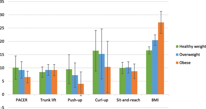 Pushup capacity may be inexpensive way to assess cardiovascular