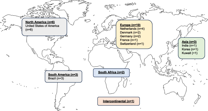 industry 4.0 in management studies a systematic literature review figure 2