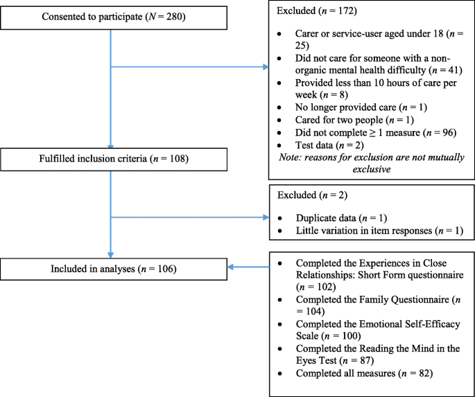 Attachment Mentalisation And Expressed Emotion In Carers Of People With Long Term Mental Health Difficulties Bmc Psychiatry Full Text Attachment Mentalisation And Expressed Emotion In Carers Of People With Long Term Mental Health Difficulties Bmc Psychiatry Full Text