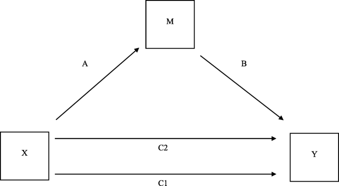 figure2