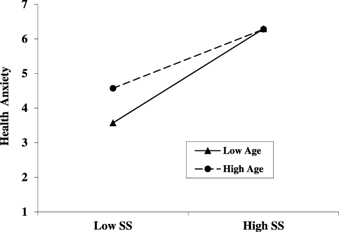 The Mediating Effect Of Health Anxiety In The Relationship Between Functional Somatic Symptoms And Illness Behavior In Chinese Inpatients With Depression Bmc Psychiatry Full Text