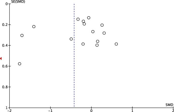 research paper on insomnia figure 3