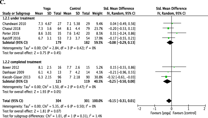 research paper on insomnia figure 5