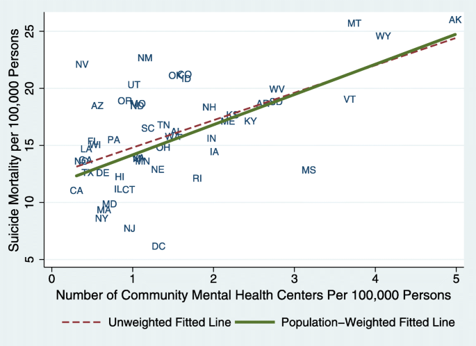 Changes In Community Mental Health Services Availability And Suicide Mortality In The Us A Retrospective Study Bmc Psychiatry Full Text Changes In Community Mental Health Services Availability And Suicide Mortality In The Us A Retrospective Study Bmc Psychiatry Full Text