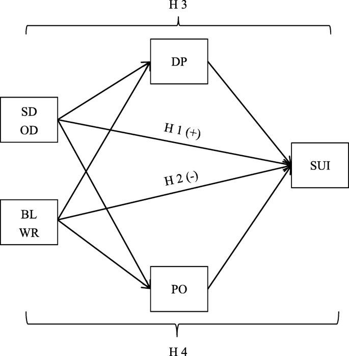 Influence Of Humor Expression On Suicidal Ideation Among Adolescents Mediating Effects Of Depressive Emotion And Positive Emotion Bmc Psychiatry Full Text