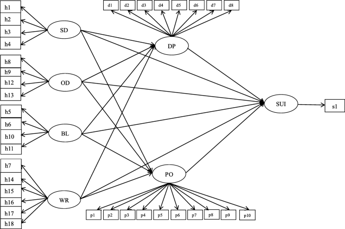 Influence Of Humor Expression On Suicidal Ideation Among Adolescents Mediating Effects Of Depressive Emotion And Positive Emotion Bmc Psychiatry Full Text