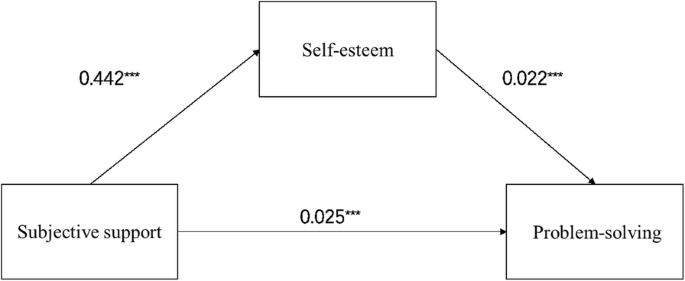 figure1