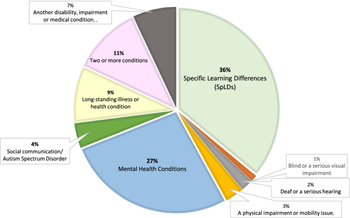 adhd uk essay figure 1