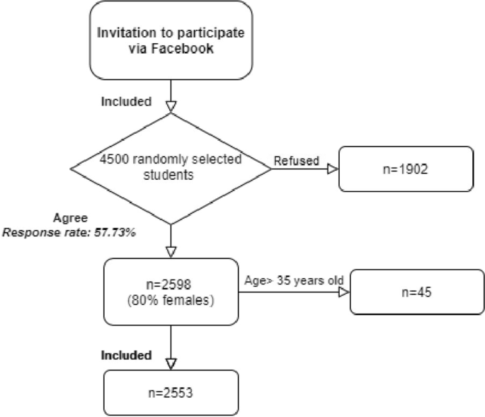Risk Factors Of Sleep Paralysis In A Population Of Polish Students Bmc Psychiatry Full Text