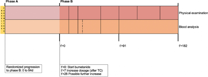 figure b