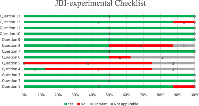travel cost meta analysis figure 2