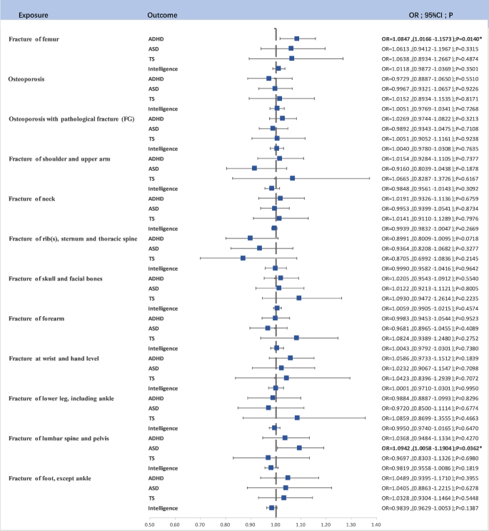 new research on osteoporosis figure 2
