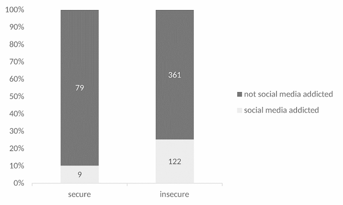 research instrument about social media addiction figure 1