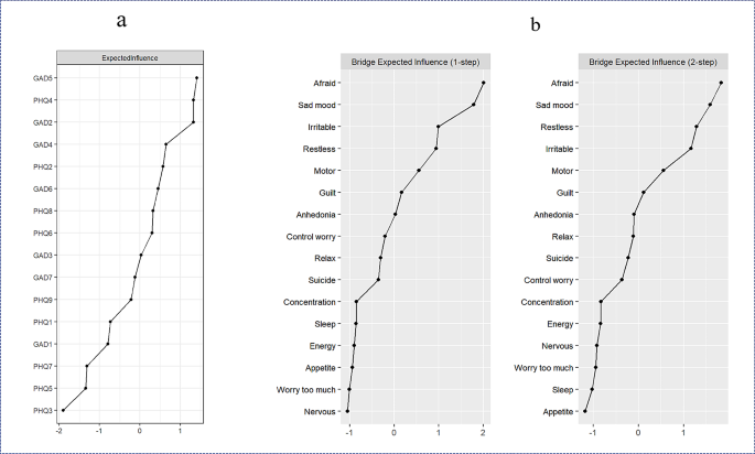 college article review examples figure 3