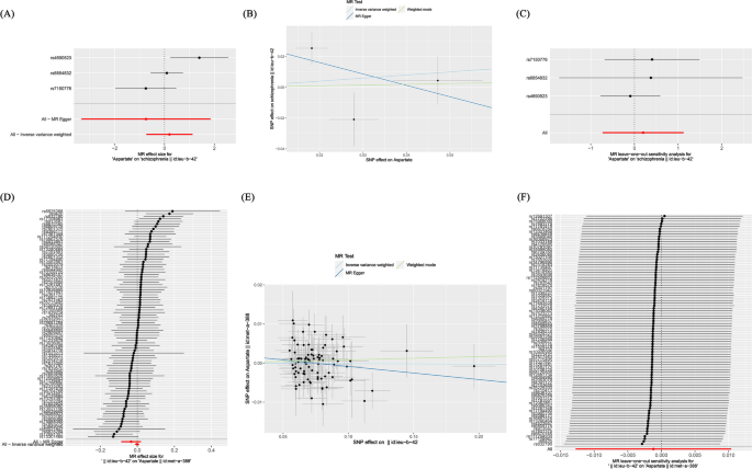 examples of written methodology figure 2