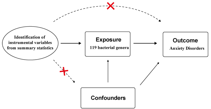 research paper using correlation analysis figure 2