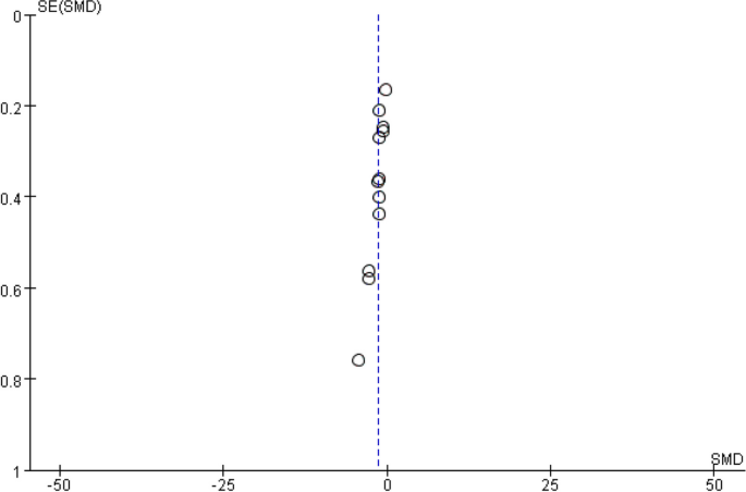 meta analysis research uses figure 3