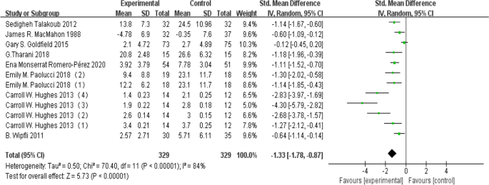 meta analysis research uses figure 4