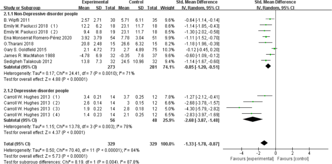 meta analysis research uses figure 5