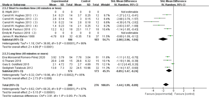 meta analysis research uses figure 7