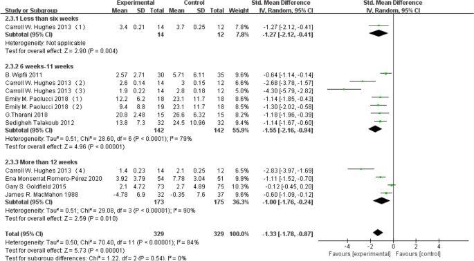 meta analysis research uses figure 8