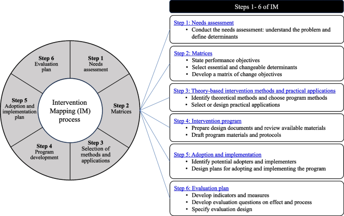 research methodology frameworks figure 1