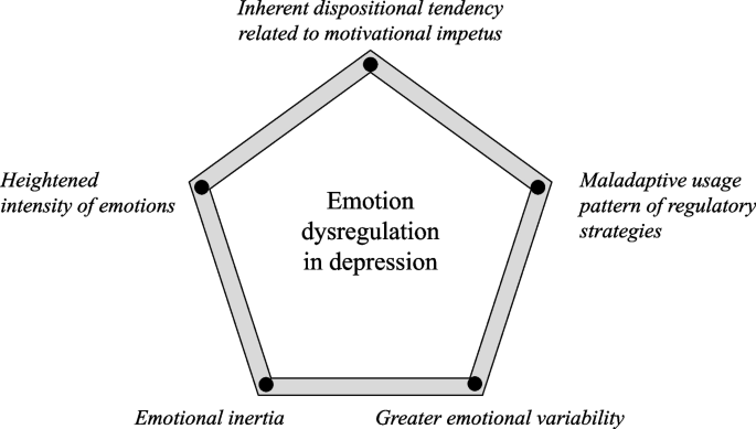 research methodology frameworks figure 3