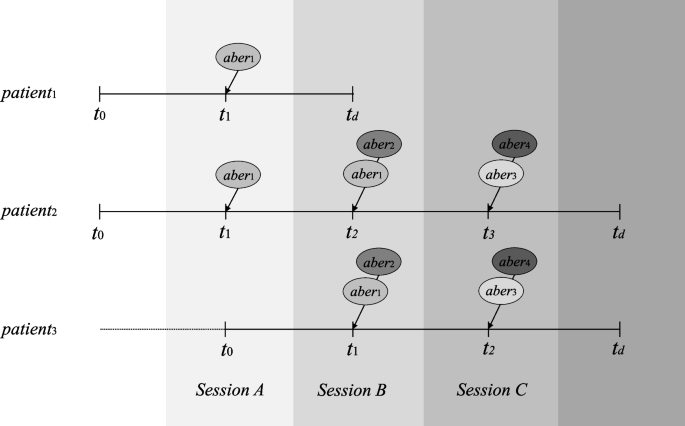 research methodology frameworks figure 4