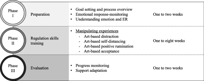 research methodology frameworks figure 5