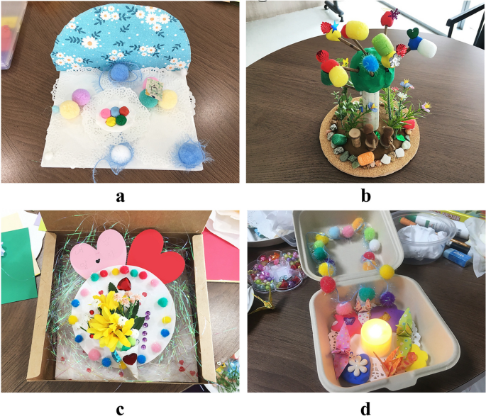 research methodology frameworks figure 6