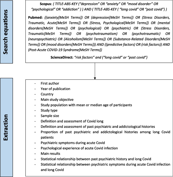 acetyl l carnitine long covid L-carnitine tartrate supplementation in the fight against infectious disease