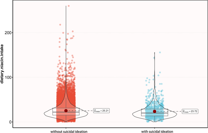glutathione and suicidal thoughts Association between dietary niacin intake ideation: mediating role of C-reactive protein | BMC Psychiatry Horse Medication