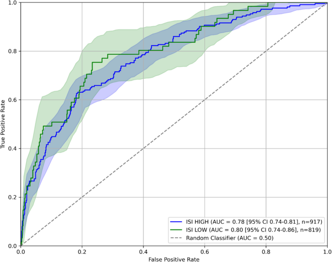 Prediction of suicidal ideation and depression in the general ...