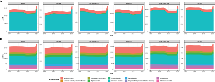 Global burden of early-onset mental disorders in adolescents and young ...