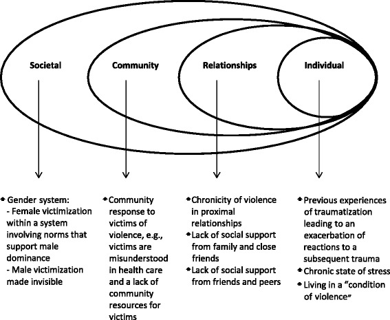 examples of community violence