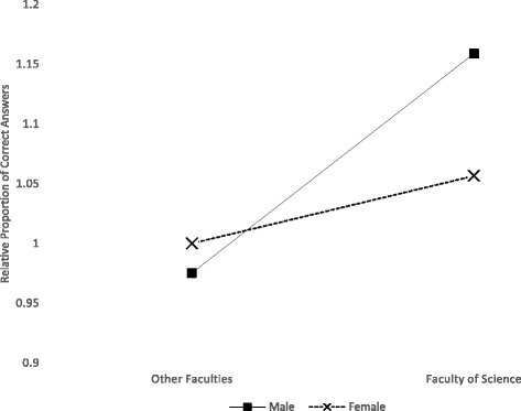 Food Safety Knowledge Of Undergraduate Students At A Canadian