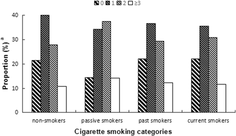 cigarettes near here cheap cigarettes