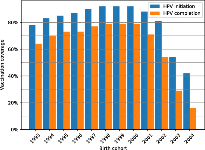 Archive issue, Hpv vaccine side effects denmark